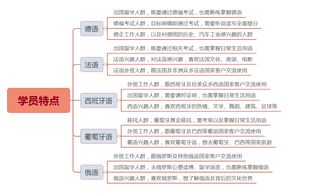 欧那教育有几门语言,想在线学一门小语种,德语法语西语哪个好 