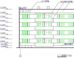 建筑立面图识图基础要点