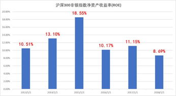 什么叫非银ETF？