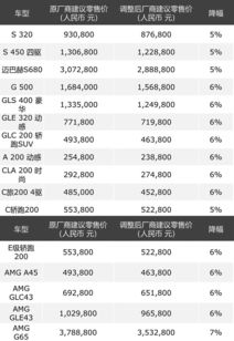 本月易购车的吉日（新车提车吉日吉时查询，如何选定最佳时辰？）