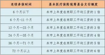 U型保宫术医保能报销吗(u型保宫术很快又复发)