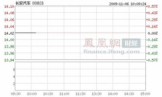 长安汽车停牌是因为什么重大事项要披露啊？