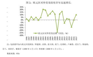 （政府为了维持汇率稳定，动用外汇储备， 为什么抛售外币就减少了本币供应量，从而影响股市