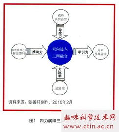 三网融合毕业论文