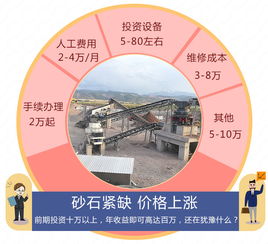 国家支持办机制砂厂吗 办机制砂厂投资多吗