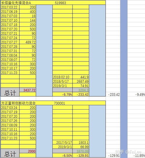 第一次投资基金需要多少钱？