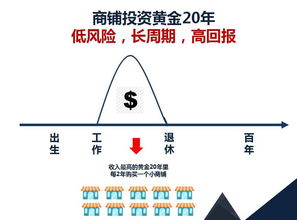 投资损失属于利润