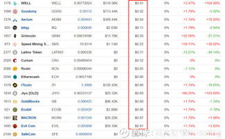 排名前十的加密货币,加密货币有多少种2023