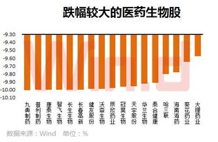 长春长生最高市值多少