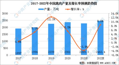 2022年葛洲坝走势如何