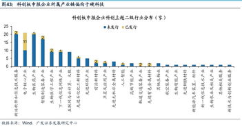 股票中的成长权重与价值权重是什么意思？