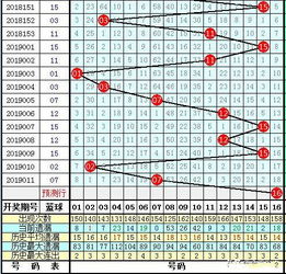 双色球第2019012期 连续中奖200以上,今晚努力冲击1000万