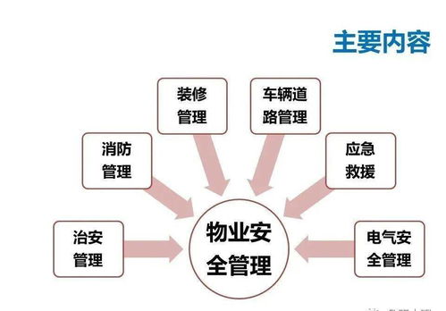 房地产的发展对物业管理的发展起到了怎样的影响 其中的负面影响有什么？