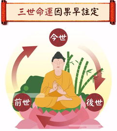 三生三世书 算尽12生肖的婚姻命运 荣华富贵 