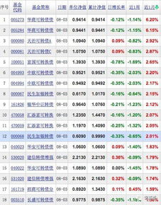 转股价24.18 正股现价11.91元，现在债转股是不是吃大亏了？