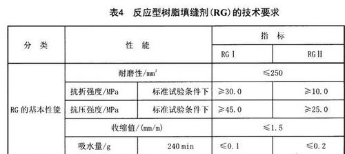 填缝 别人家花了300,我却花了5000