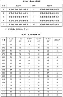 2019年体育单招最新评分标准 拳击