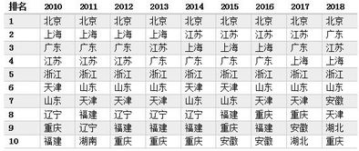 排名前十的知识产权的公司