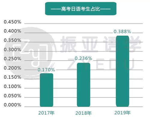 高考日语的受限专业 各大学的招生简章帮到你