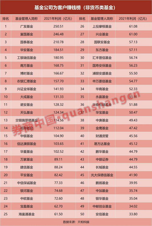 国泰金马基金现在是多少钱一份