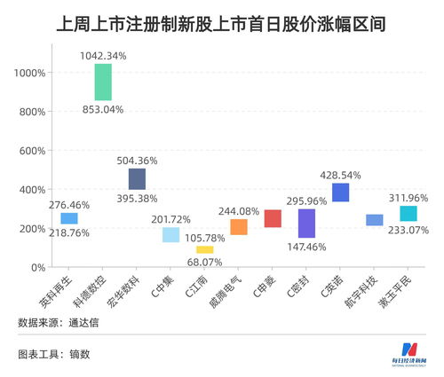 如何查询一家公司是否上市