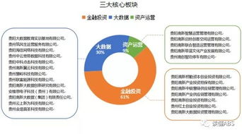 小规模的生产型企业入驻贵阳高新区有什么条件，能不能推荐几个比较好的厂房项目？