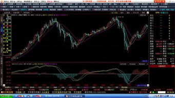 股票软件上的30分钟线，60分钟线，日线，周线，月线，它们有什么意义？