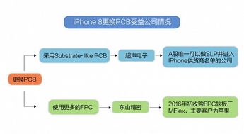 苹果产业链相关的上市公司有哪些