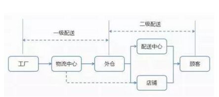 仓库物流流程分析表模板（仓库物流流程分析表模板图） 第1张