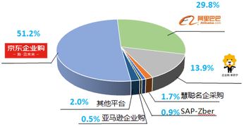 京东电商初级专业知识讲解