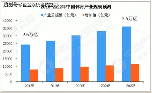 体育复合型主题商业的转折点 西安打造全新的体育IP综合体