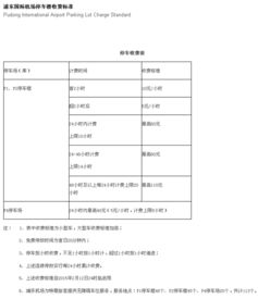 机场浦东机场停车怎么收费标准 (楼园停车场收费标准表图片)