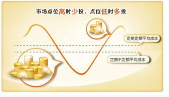 股指基金定投：每月定投多少钱