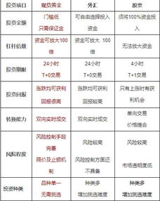 工商银行代理实物贵金属能否当日买入当日卖出？