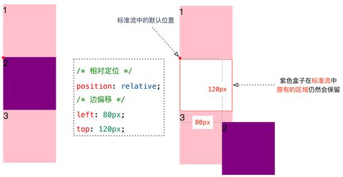 Css相对定位根据什么定为的(请简要说明css相对定位和css绝对定位)