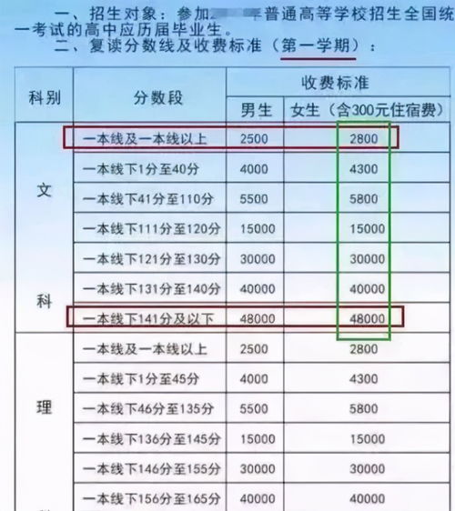 杭州高考复读学校收费要多少