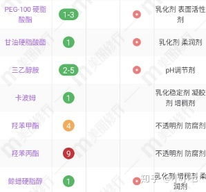 请问孕妇专用的护肤品有哪些 