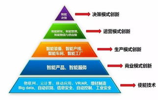 信邦智能引入工业互联网概念