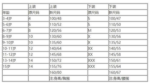 宝宝衣服码数对照表 搜狗图片搜索