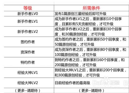 在领先基金网购买基金组合和购买FOF有什么区别吗？希望内行大神可以帮忙回答一下~