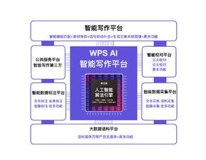 wps公文怎么写(wps公文写作)(如何用wps制作标准公文格式)