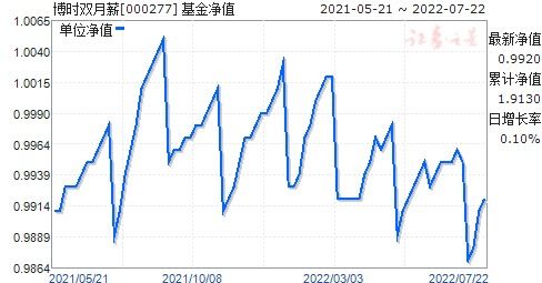 202003基金净值