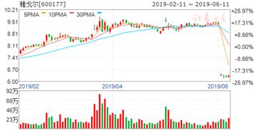 哪几种类型的上市公司公告对公司是利好，股价会大涨