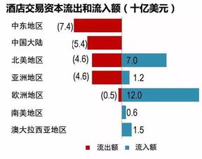 私募股权投资基金的资金来源渠道包括哪些？