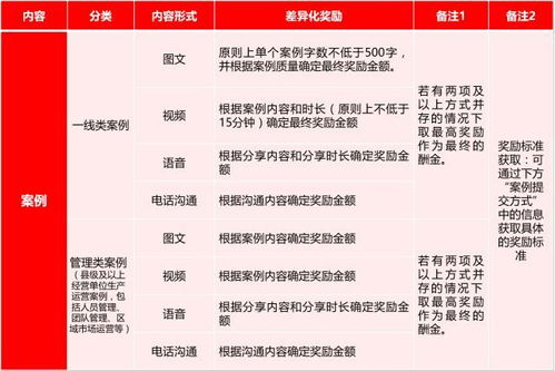 关于运营商线条案例研究项目收集素材的公告 