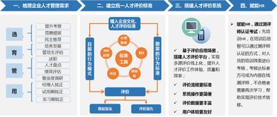 竞聘 名言（竞聘职位的理由如何写？）