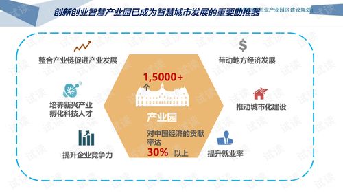 智慧创新创业产业园区建设规划设计方案.ppt