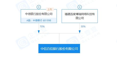 投资一家公司怎么知道它的原股东之前一共投了多少钱？