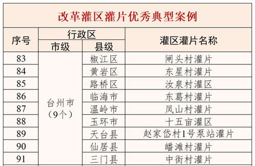 比改查重的重要性及实施方法