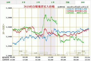 今日白银价格，多少钱一克？